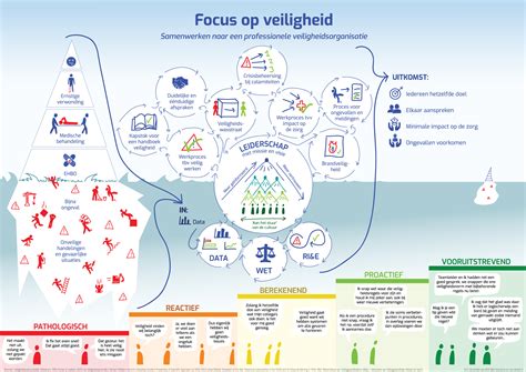Infographic: Veilig kiezen van materialen voor aquaria (veilige vs onveilige materialen)