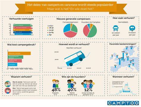 Infographic: Sinterklaasviering in kaart gebracht