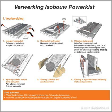 Isobouw Powerkist systeemdiagram