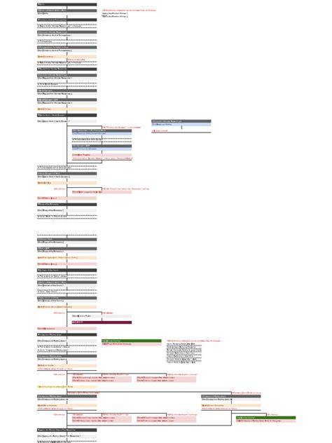 Flowchart: route naar CO-erkenning en rollen VP/VOP
