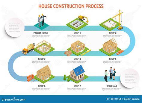 Infographic: Overzicht prefab bouwproces van productie tot montage