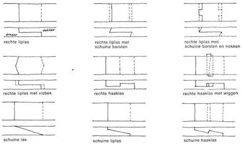 Infographic: Verschillende typen houtverbindingen - schuine haaklas, liplas, verstek, HVL