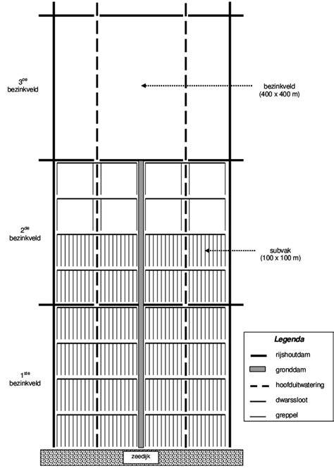 Schematische indeling van zones in een garagewerkplaats