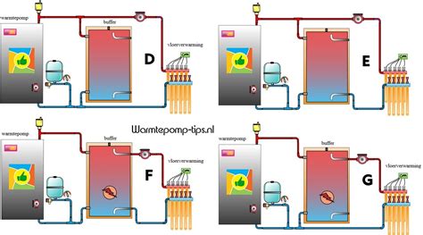 Infographic: Schematische opstelling van 1 cv ketel met 2 zones en zonekleppen