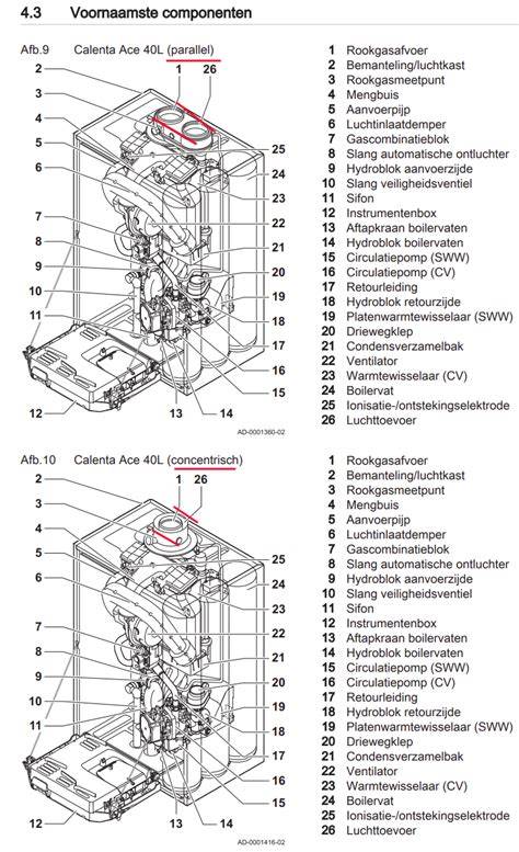 Infographic: Schematische weergave van aansluitingspellen bij Remeha Calenta Ace