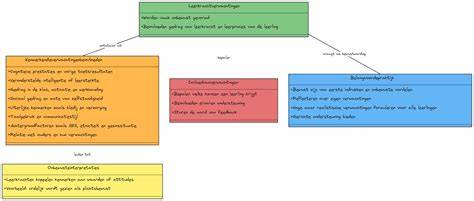 Diagram: Glassoorten en hun privacy-waarden