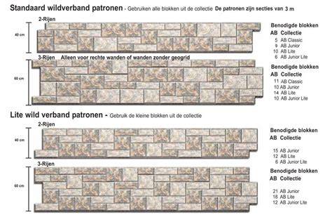 Infographic: Wildverband patronen en overwegingen