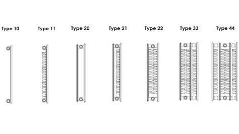 Diagram: compacte vergelijking radiatoren types