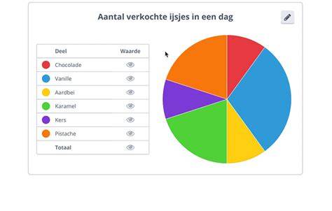 Diagram: akoestische grafiek van een naadloos plafondsysteem