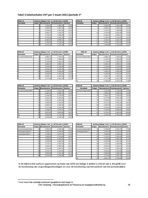 Tabel: kostenindicaties per methode