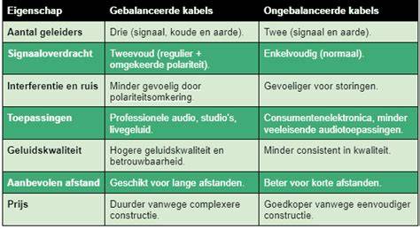 Diagram: verschil tussen rechtstreekse en gebalanceerde stroming in een verdeler