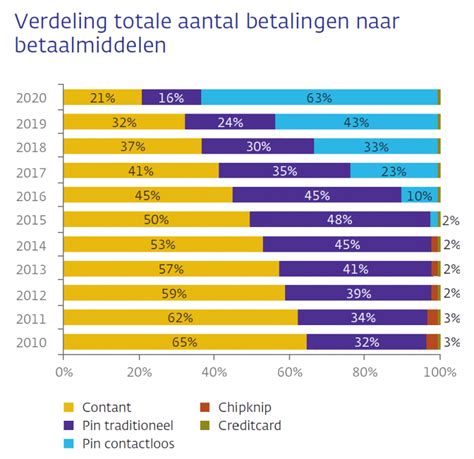 Grafiek: Verhouding gewicht versus demping bij verschillende materialen