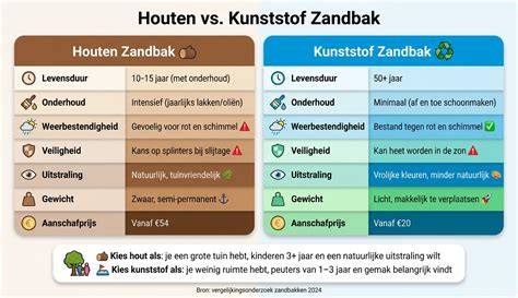 Infographic: Vergelijking kunststof vs hout vs zink dakkapellen