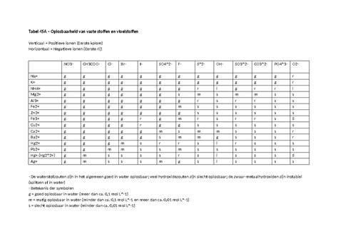 Diagram: IP-classificatie en waterbestendigheid