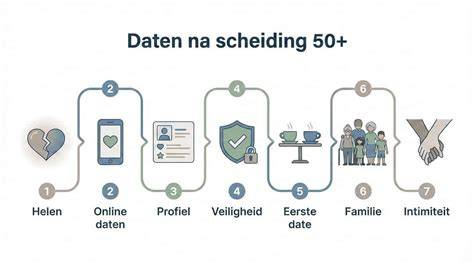 Infographic: mogelijke woonoplossingen na scheiding