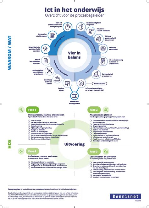 Infographic: ISOTEX®-drie-in-één-spuitgang en processtappen