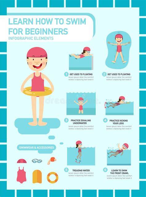 Infographic met tips voor zwemmen in Frankfurt: buitenbaden, binnenbaden en seizoen
