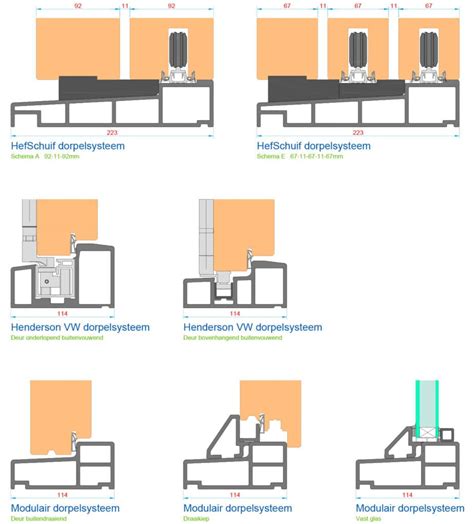 Diagram: type Kumax dorpels en hun toepassingen