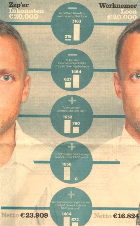 Infographic: berekening badkamervermogen