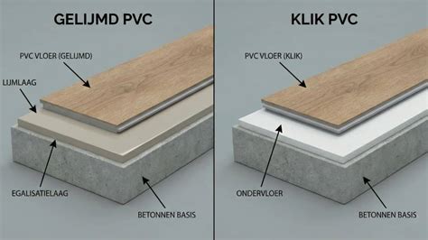 Infographic: vergelijking houten vloer vs. PVC met vloerverwarming