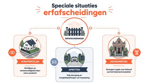 infographic_regels_erfafscheiding