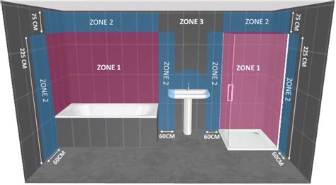 Infographic: badkamerzones en bijbehorende IP-eisen