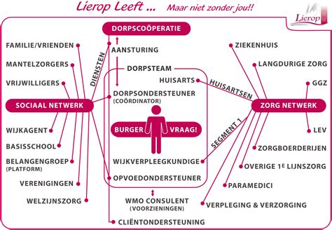 Schematische weergave: zones 0-3 en geschikte beveiligingen