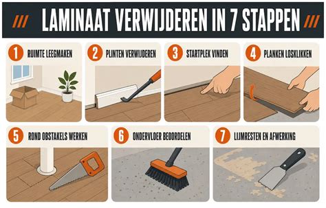 Diagram: Toepassing van laminaat per ruimte