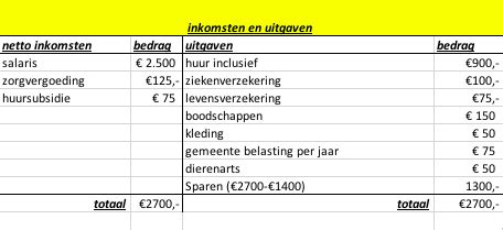 Voorbeeld van een duidelijke en gedetailleerde renovatieofferte