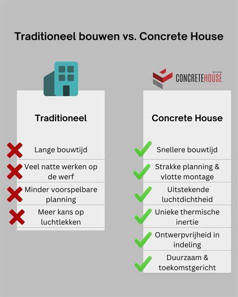 Infographic: Vergelijking prefab vs. traditioneel bouwen