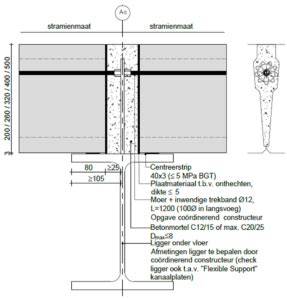 Diagram: spouwankerposities en dilatatiepunten bij staalconstructie