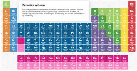 Infographic: overzicht onderhoudsrituelen per afwerking en schema van periodiek onderhoud