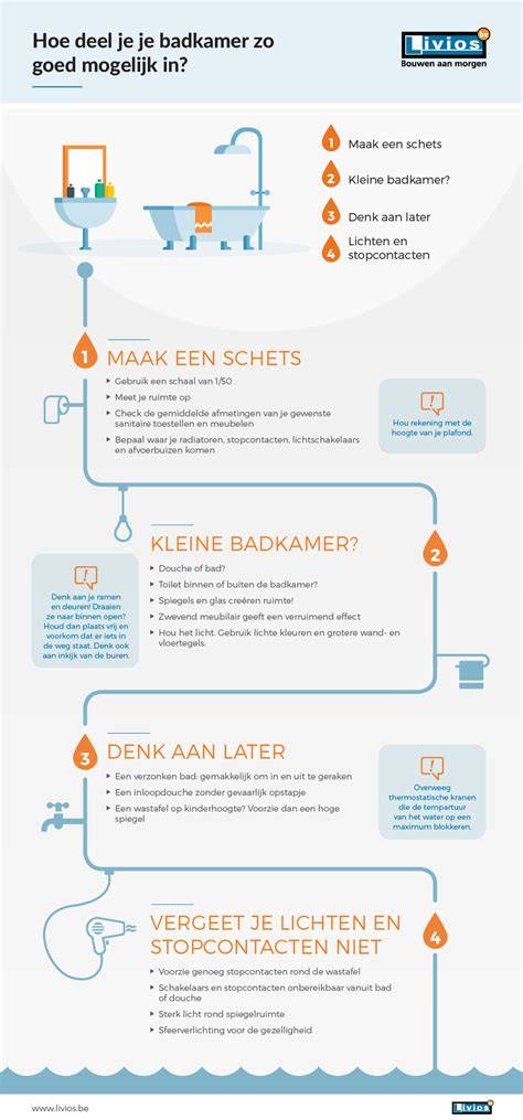 Infographic: Verlichtingsdriehoek badkamer