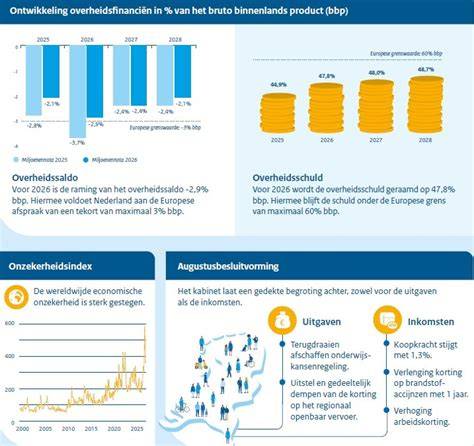 Infografiek: samenvatting quarantaineregels en endemische fase