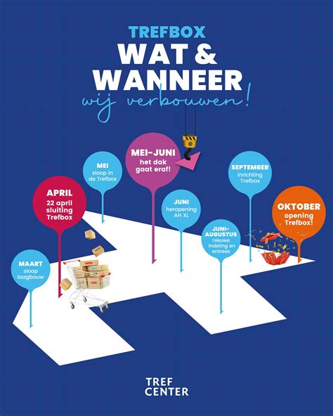 Infographic over de transformatie van TrefBox Venlo met fases en tussendata