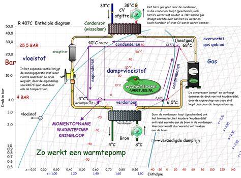 Diagram: Warmtepomp en V2L-technologie in de INSTER Cross