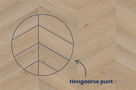 Visgraat laminaat en Hongaarse punt voorbeelden