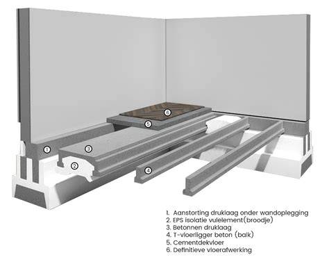 Voorstrandbekisting illustratie: lay-out en positie rondom de begane grond