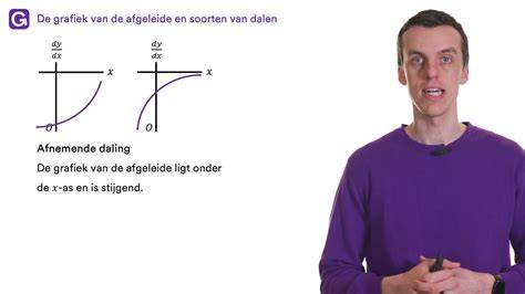 Dieptevorstrand en vorstgrens grafiek