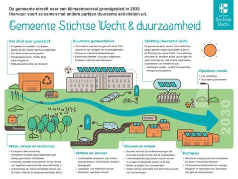 Infographic: Lidl-aanbod en duurzaamheid
