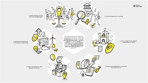 Infographic: Belangrijke ontwerpprincipes van grijze badkamers