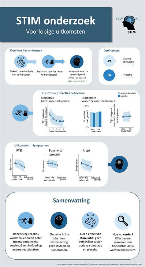 Infographic: Overzicht potdekselwerk onderzoek en stappen
