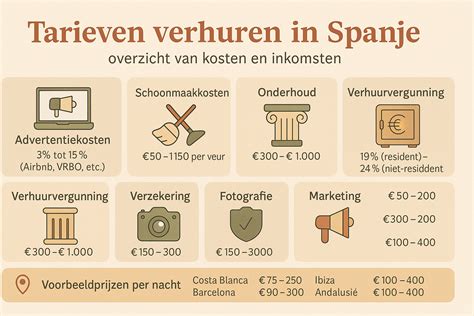 Infographic: Spoeddienst en tarieven