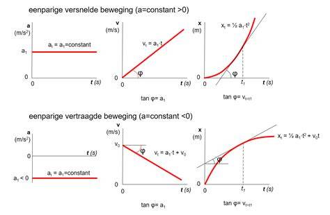Diagram: transmissie en vollasturen bij verschillende keteltypen