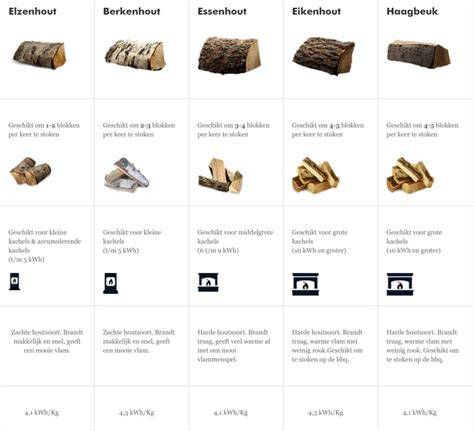 Kostenvergelijking: houtsoorten en legmethoden
