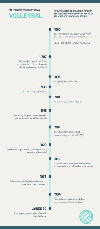 Infographic: Tijdlijn verplaatsing Philips-schoorsteen Roosendaal