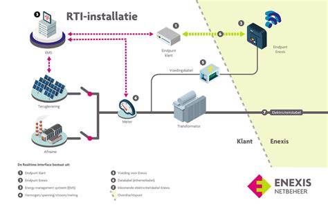 Balkslot installatie schematische weergave