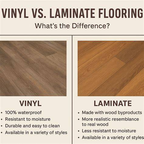 Vergelijkingstabel: vinyl vs laminaat