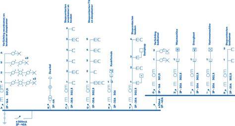 IP-classificaties en schema van LED-strip installatie