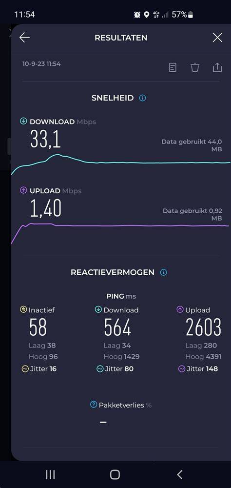 Infographic: Snelheid en dekking 24/7 in Den Haag